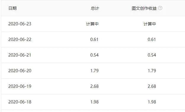 今日头条怎么快速达到1000粉丝-今日头条快速涨粉丝技巧