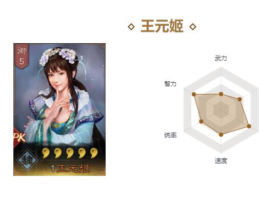 三国志战略版王元姬是拆还是留-三国志战略版王元姬是拆解还是培养